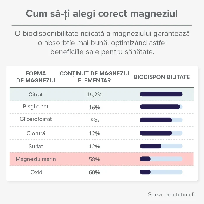 Magneziu foto-7