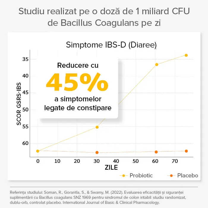 probiotice slide 10 RO